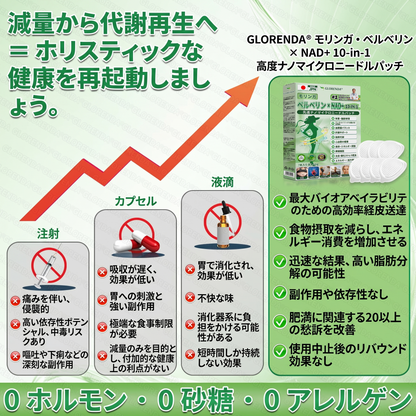 🥇公式旗艦店 /𝑮𝑳𝑶𝑹𝑬𝐍𝐃𝗔®＆NAD+ 10-in-1 ナノ強化フォーミュラ — 肥満、肌のたるみ、糖尿病、睡眠時無呼吸症候群、関節の悩み、その他健康上の懸念にアプローチ🌿🌿🌿